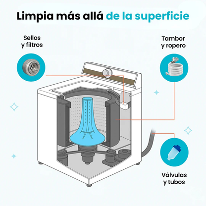 2x1 Pastillas para lavarropas Limpifast (24u)