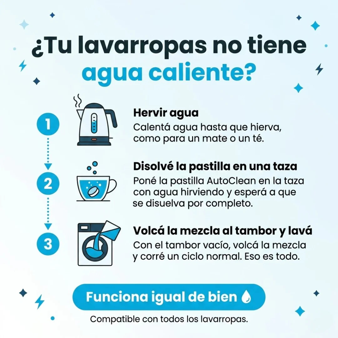 2x1 Pastillas para lavarropas Limpifast (24u)